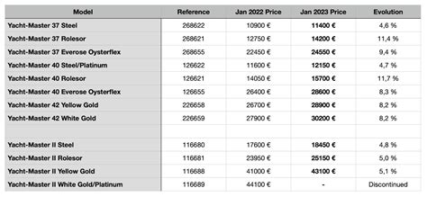 rolex price correction|rolex yacht price increase.